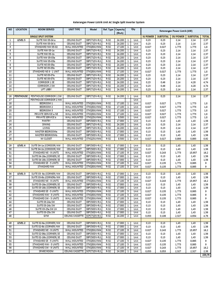 AC Unit Power Specifications R-32 | PDF | Power (Physics) | Home