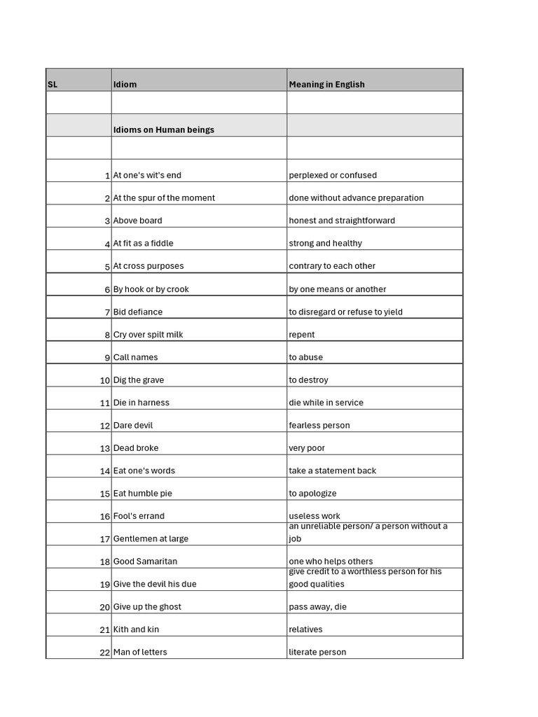 Common English Idioms Explained | PDF | Finger