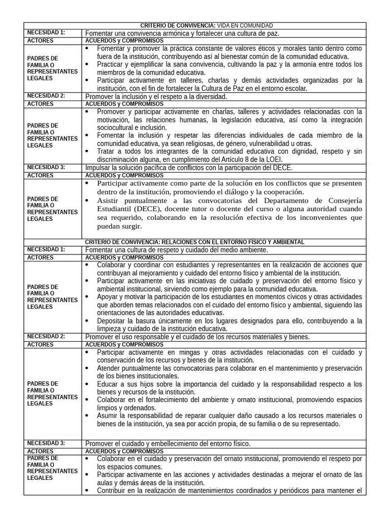 Codigo de Convivencia Padres | PDF