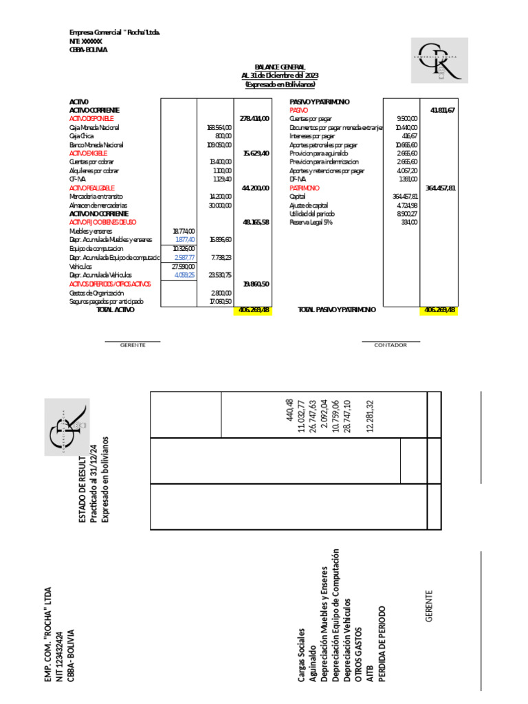 Balance General y Estado de Resultado | PDF | Contabilidad | Business