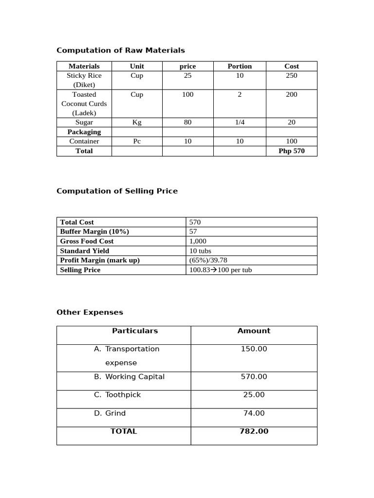 Raw Materials and Income Analysis | PDF | Income Statement | Revenue