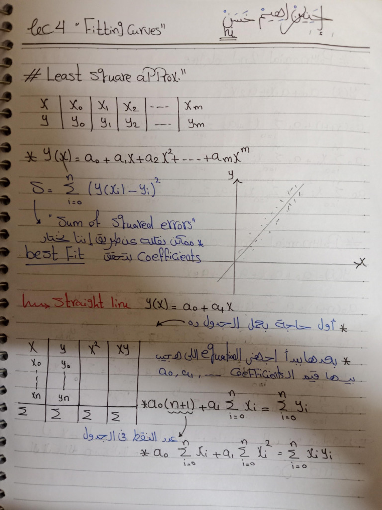 Polynomial Equation Solutions Guide | PDF