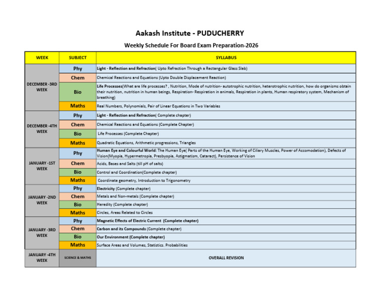 Weekly Board Exam Prep Schedule 2026 | PDF | Nutrition | Diet & Nutrition