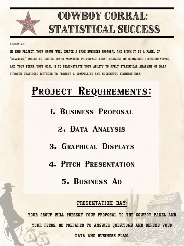 Cowboy Corral Statistical Success | PDF | Infographics | Statistics