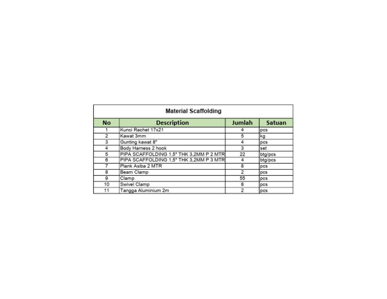 Scaffolding Material Inventory List | PDF