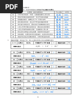 離子價數表 | PDF