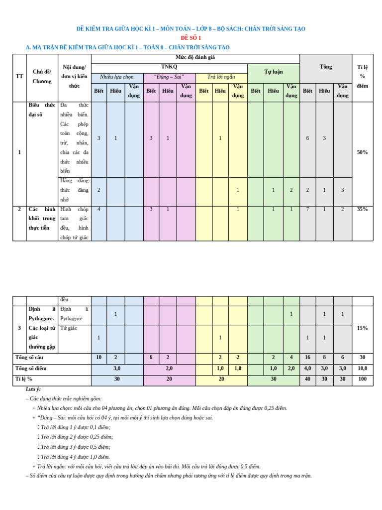 DKT GK 1 T 8 CTST 01 MT | PDF