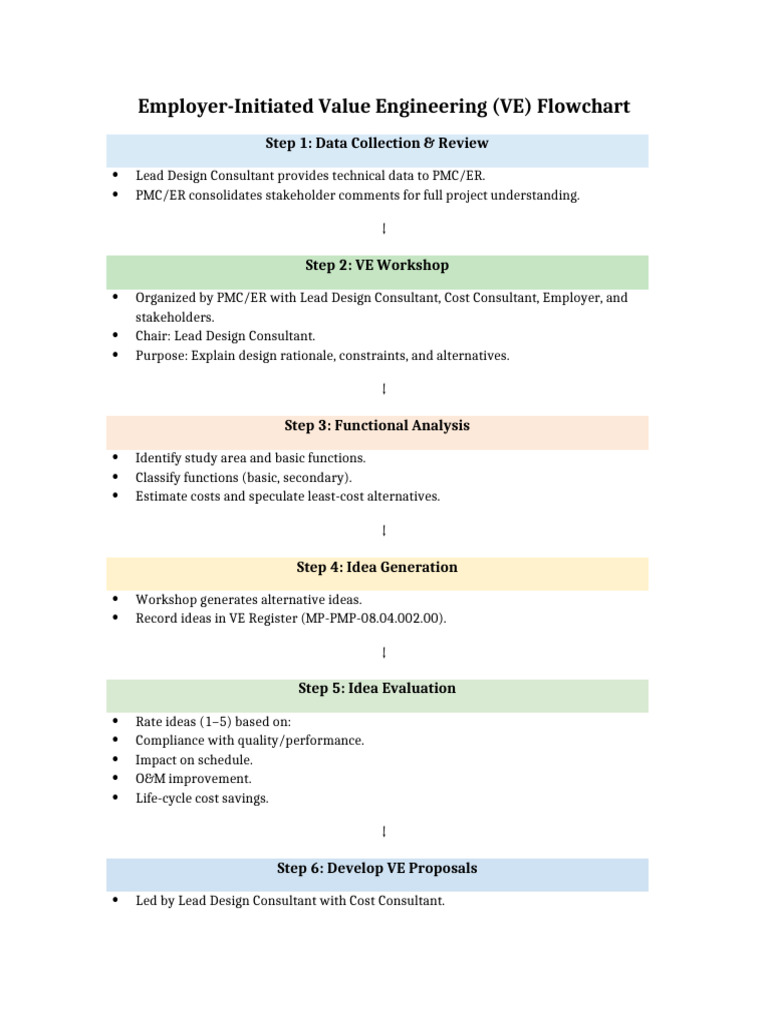Employer VE Flowchart With Details | PDF