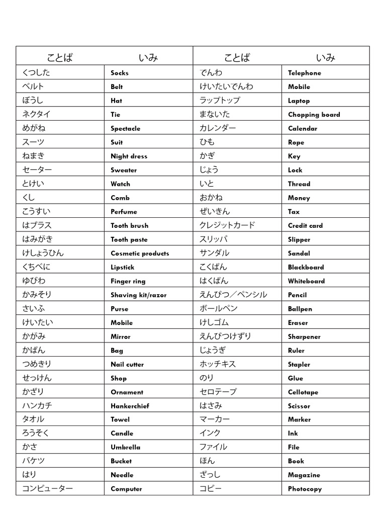 Useful Japanese Words-12 | PDF
