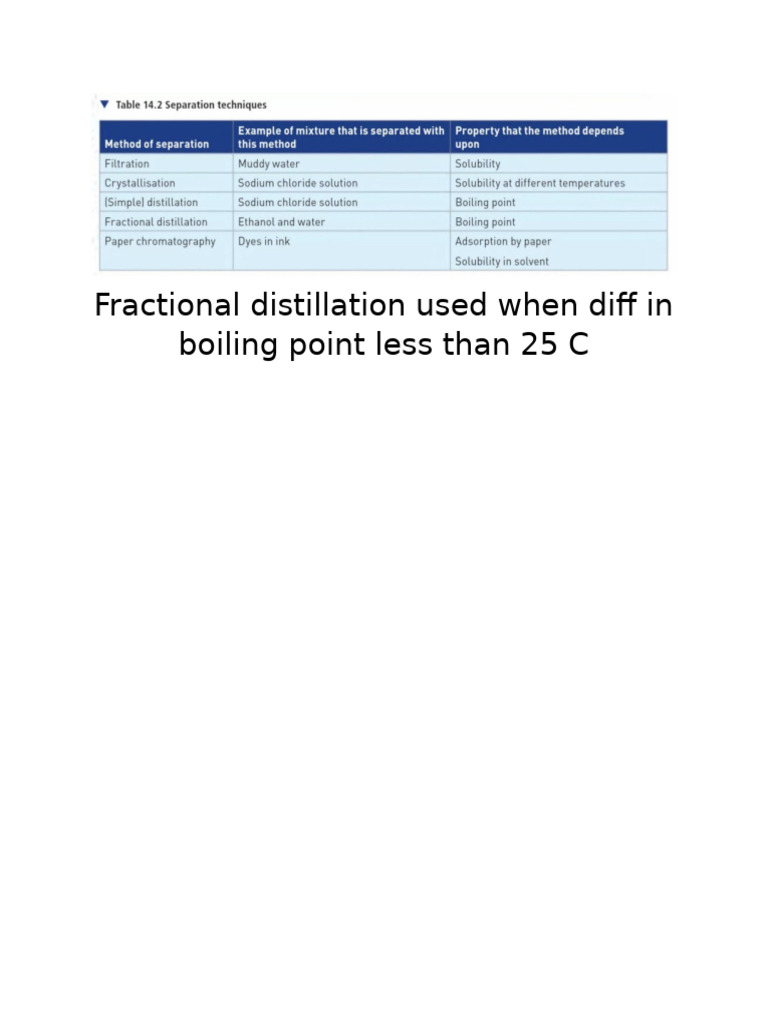Fractional Distillation Used When Diff in Boiling Point Less Than 25 C ...