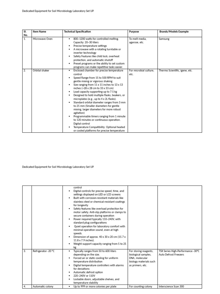 Soil Microbiology Lab Equipment Guide | PDF