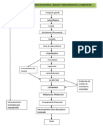 Diagrama de Flujo RES