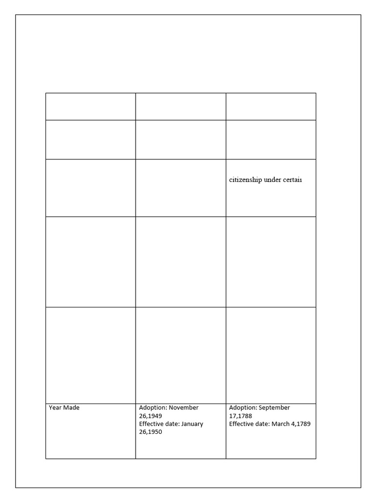 Assignment No 2 | PDF