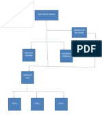 Organigrama Santander