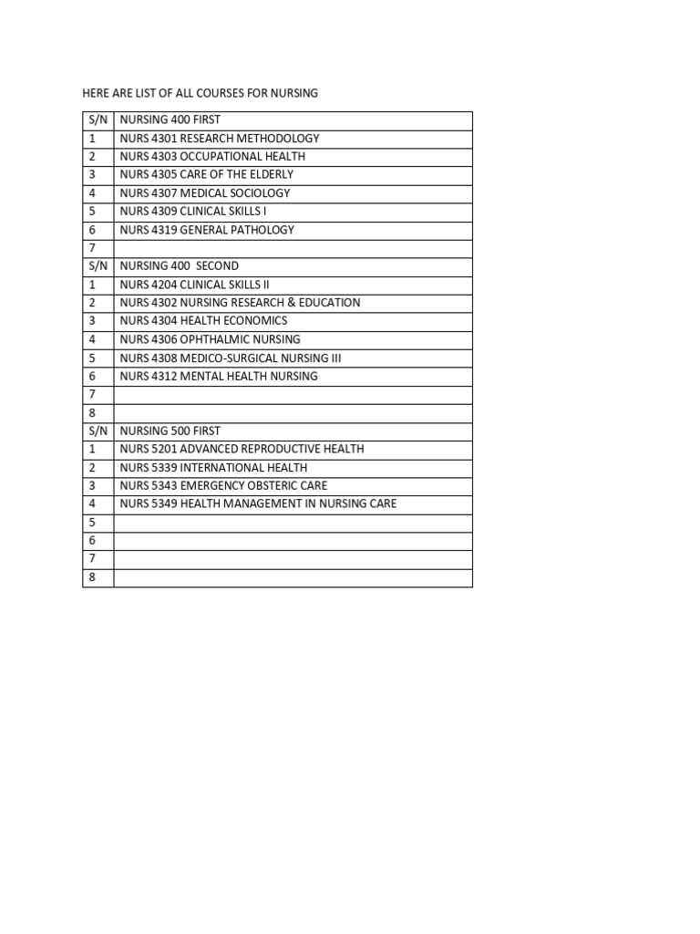 Nursing Course List Overview | PDF