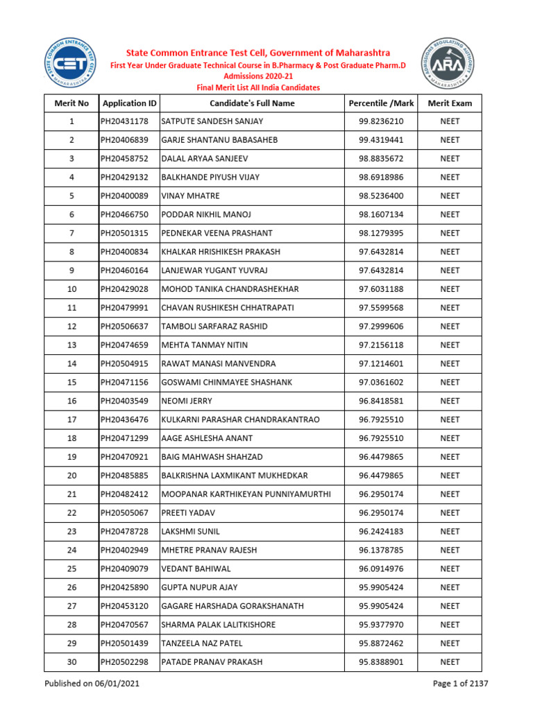 NEET 2020-21 Final Merit List | PDF | Higher Education | Evaluation Methods