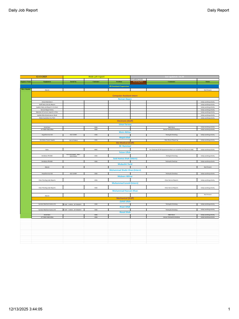 Daily Job Report Summary 12/13/2025 | PDF