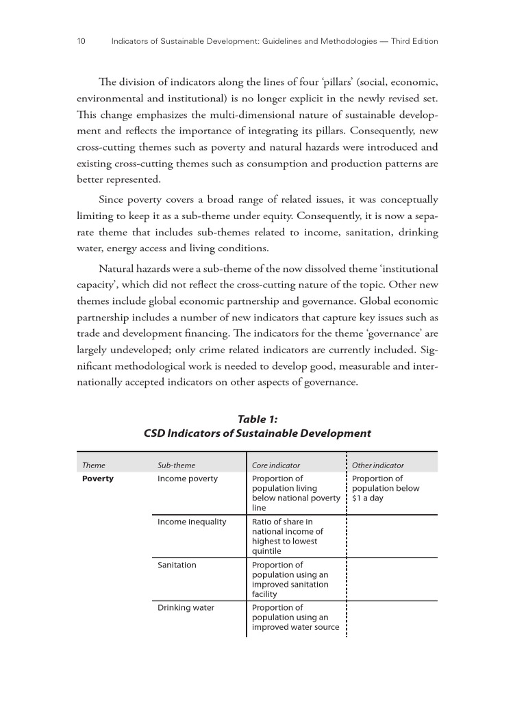 Indicators of Sustainable Development | PDF | Gross Domestic Product ...