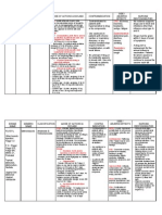 Drug Study - Tamiflu, Flagyl