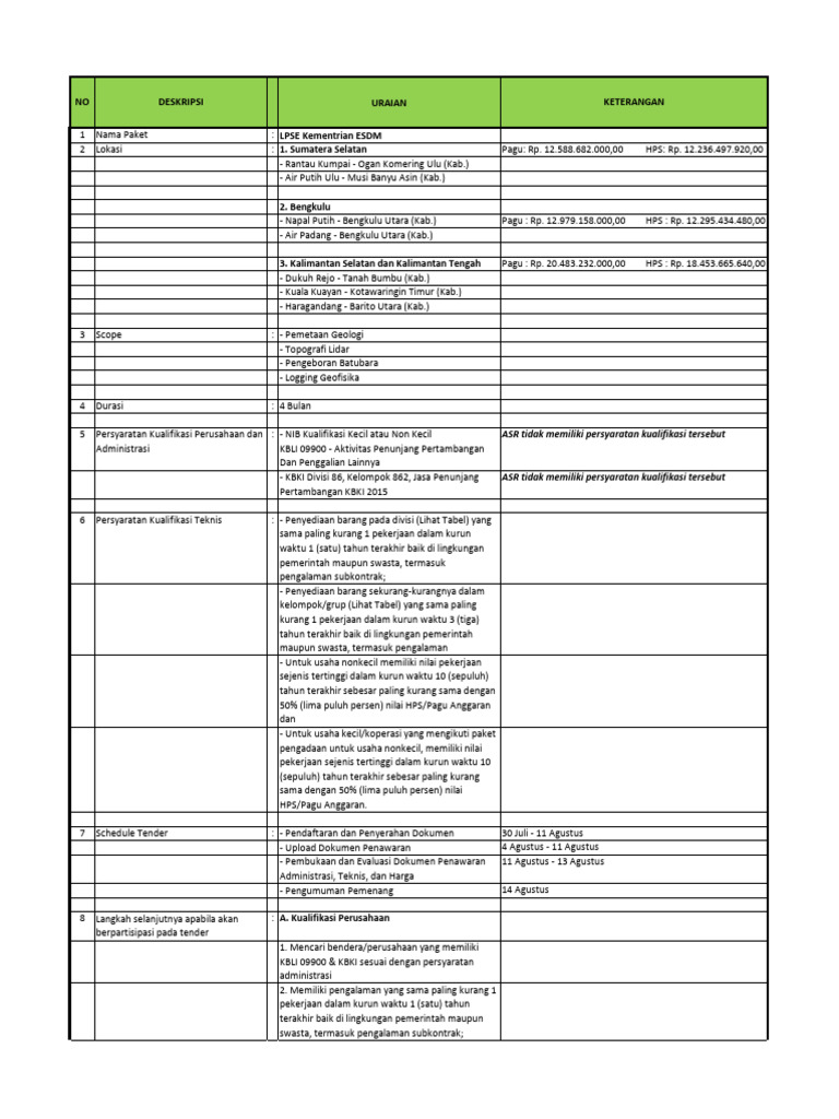 Tender LPSE ESDM: Pemetaan & Eksplorasi | PDF