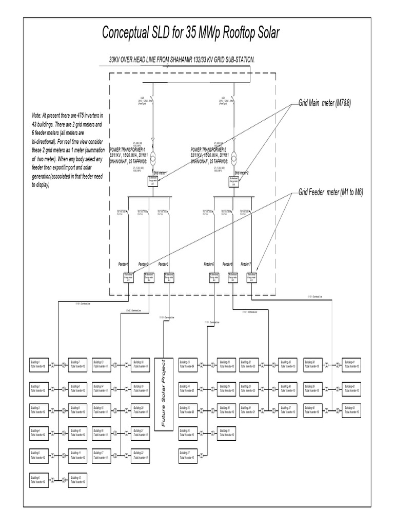 35 MWp Rooftop Solar Project Overview | PDF | Sustainable Energy ...
