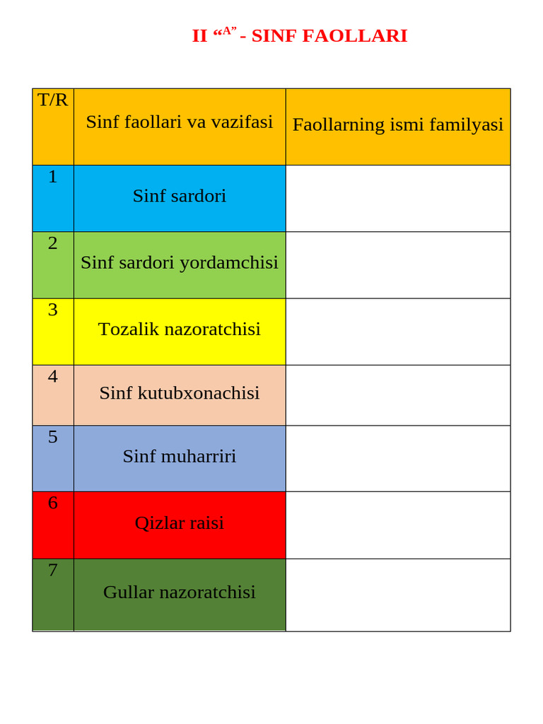 Sinf Burchag | PDF