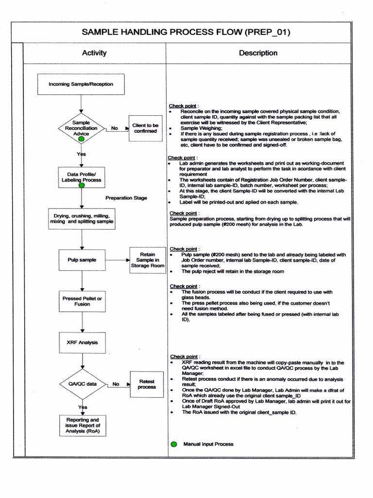 Sample Handling Process Flow Overview | PDF