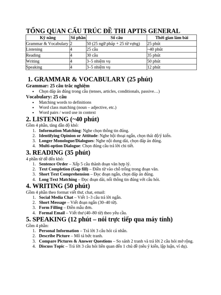 Tổng Quan Cấu Trúc Đề Thi Aptis General | PDF