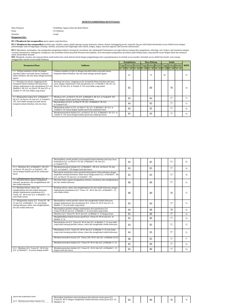 6. NEW FORMAT KKM EXCEL - SMA | PDF