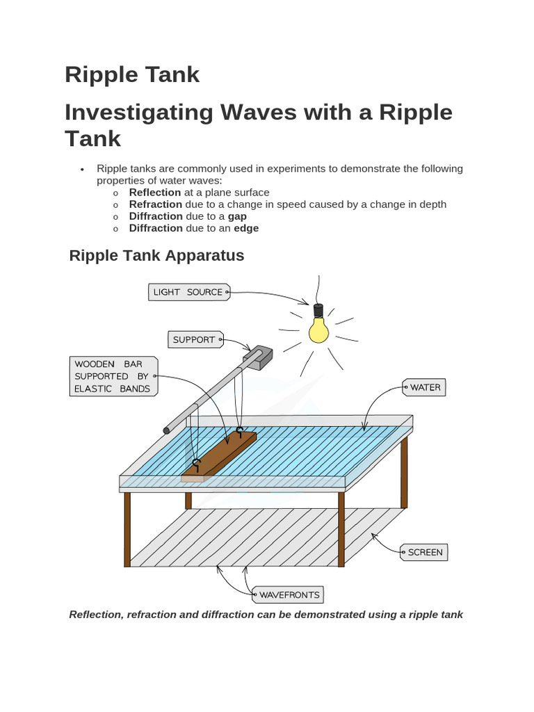 Ripple Tank Experiments: Waves Explained | PDF