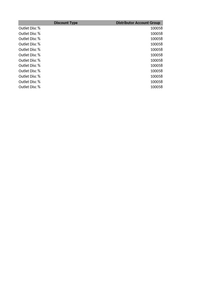 Distributor Outlet Discount Rates | PDF