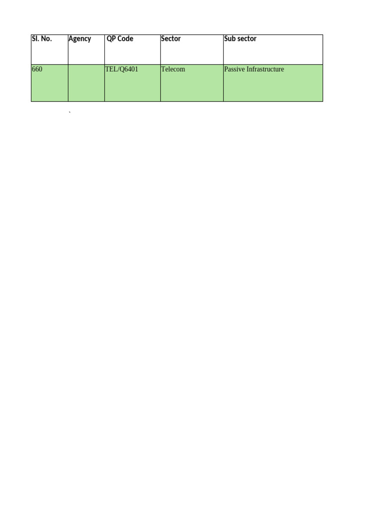 Job Roles and Qualifications Overview | PDF | Warehouse