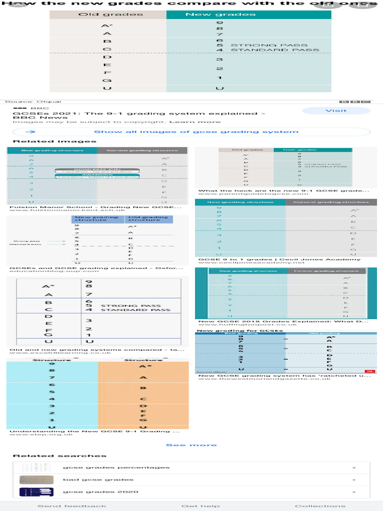 Gcse Grading System - Google Search | PDF | Educational Assessment And ...
