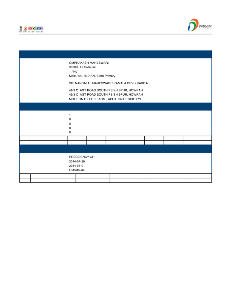 Prison Document Report | PDF