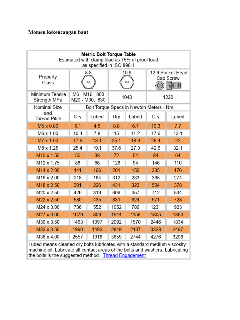 Metric Bolt Torque Specifications Guide | PDF