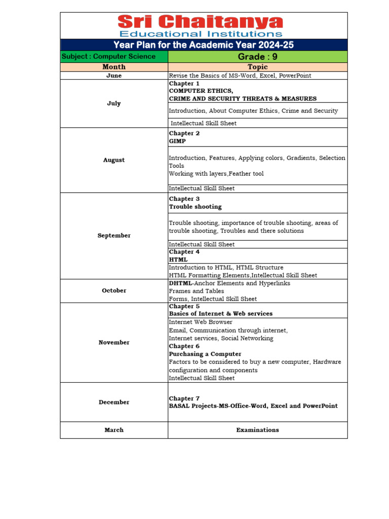 Computer Science Year Plan For Grade 9 | PDF