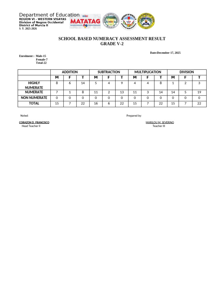 Grade V-2 Numeracy Assessment Results | PDF