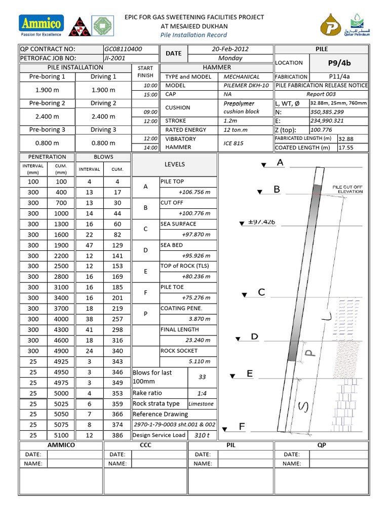 Gas Sweetening Facility Pile Installation Report | PDF