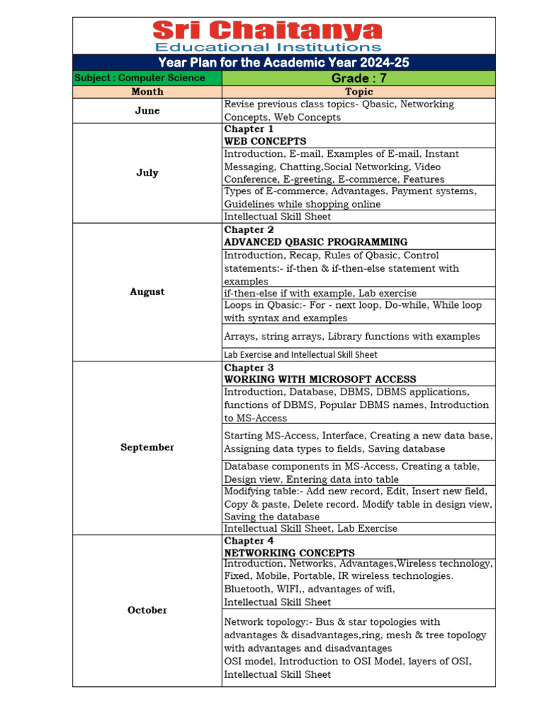 7th Grade Computer Science Curriculum | PDF | Databases | Microsoft Access