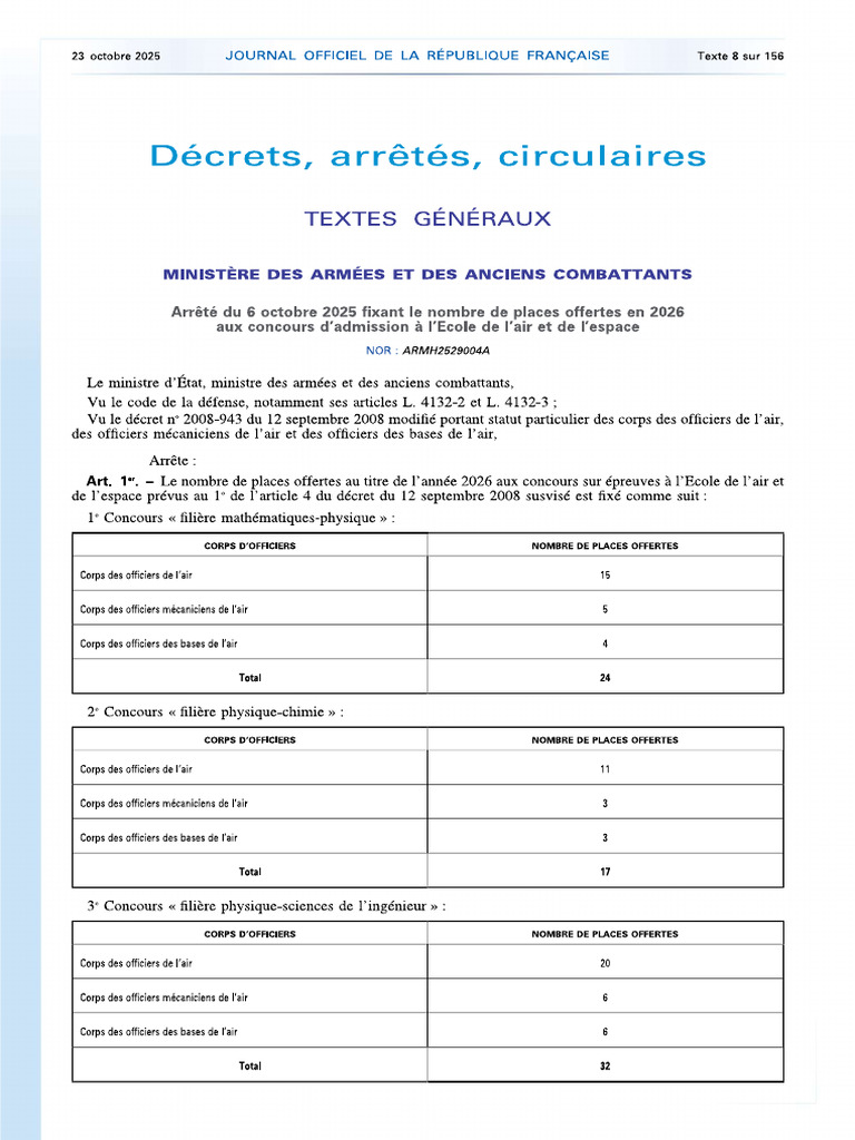 Arrete Places Offertes 2026 | PDF