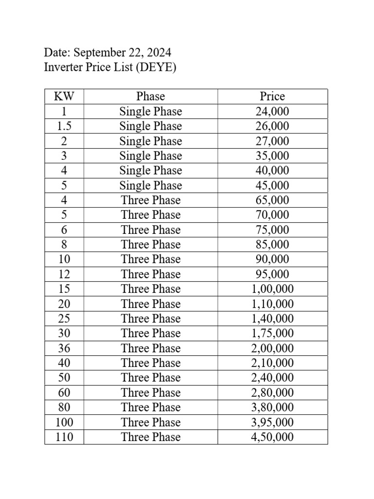 Inverter Price | PDF