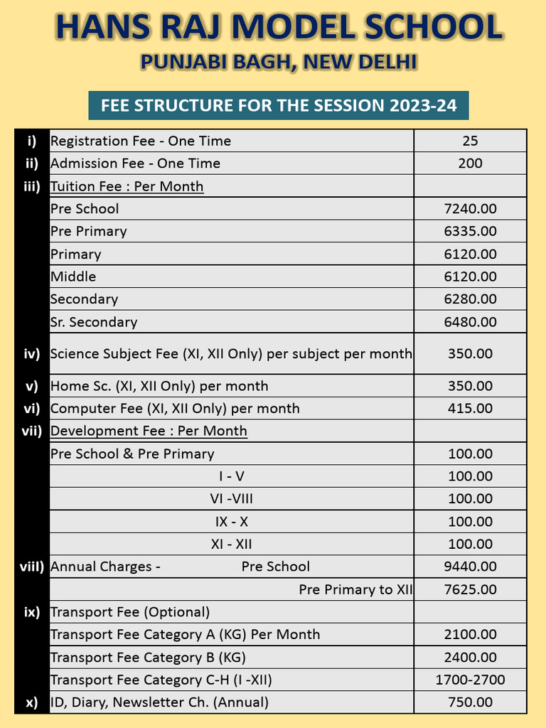 Fee Structure | PDF