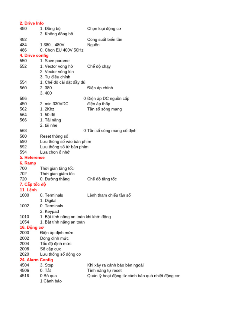 ADV200 | PDF