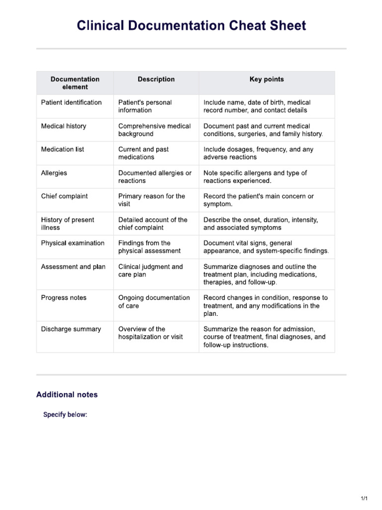 Clinical Documentation Cheat Sheet | PDF