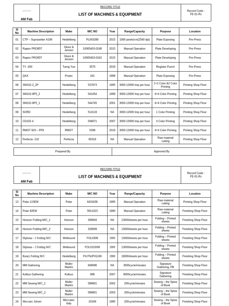 List of Printing Machines & Equipment | PDF | Graphic Design | Printing