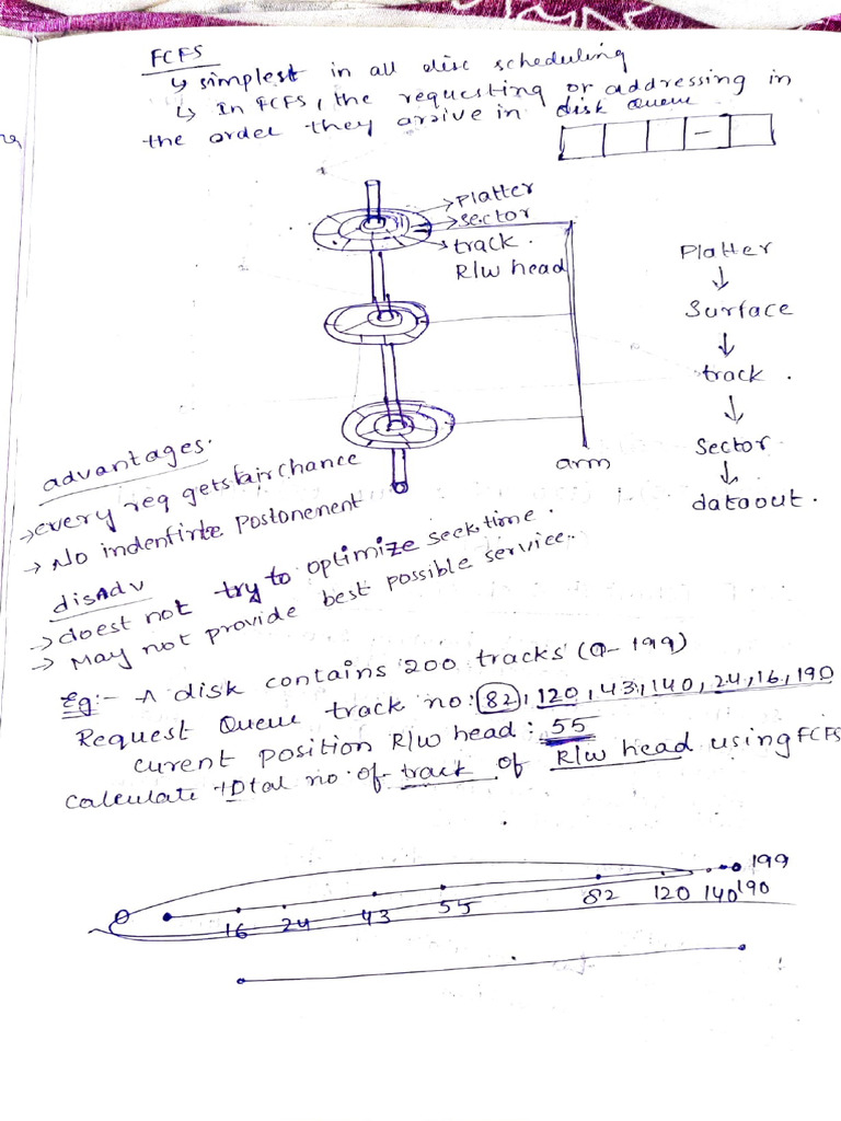 Disk Scheduling Algorithms Explained | PDF