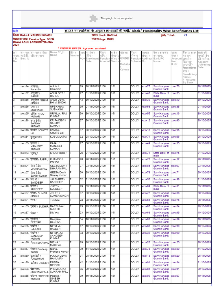 Mahendergarh Pension Beneficiaries List | PDF