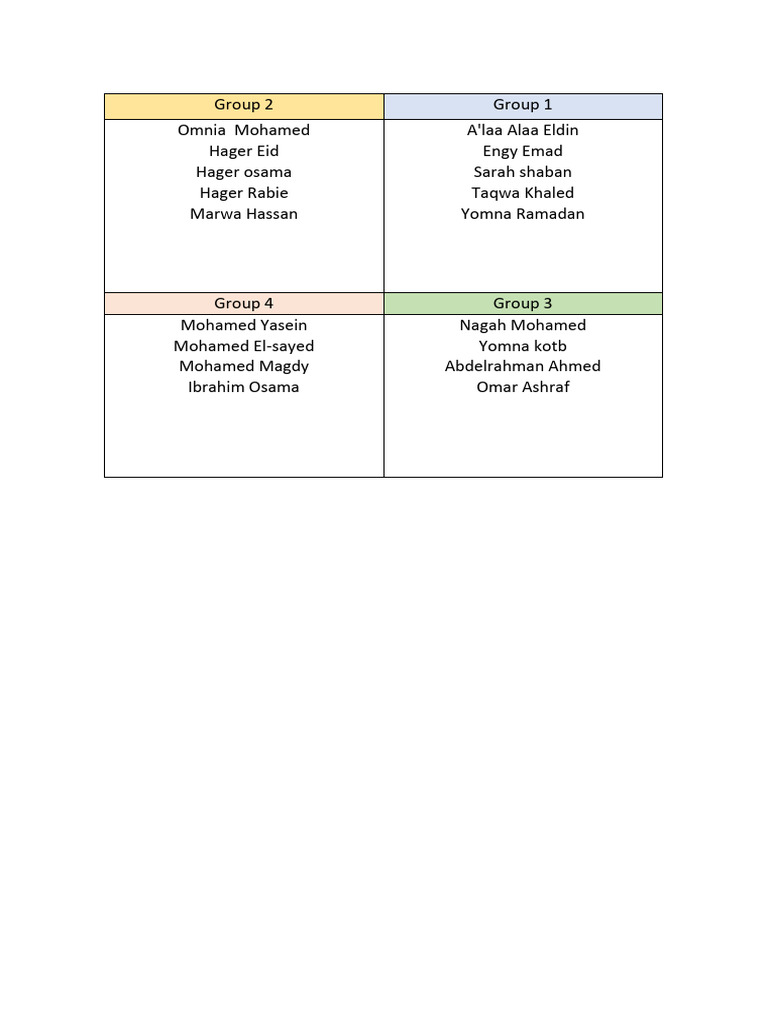 Group Member List by Category | PDF