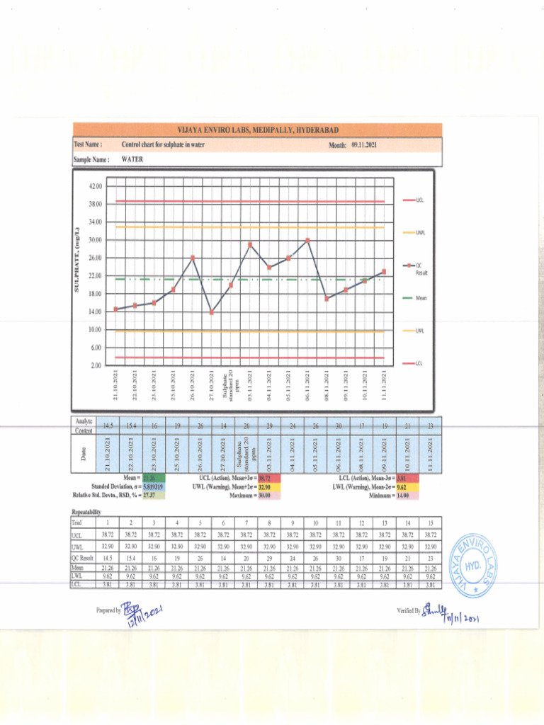 Control Chart Chemical | PDF