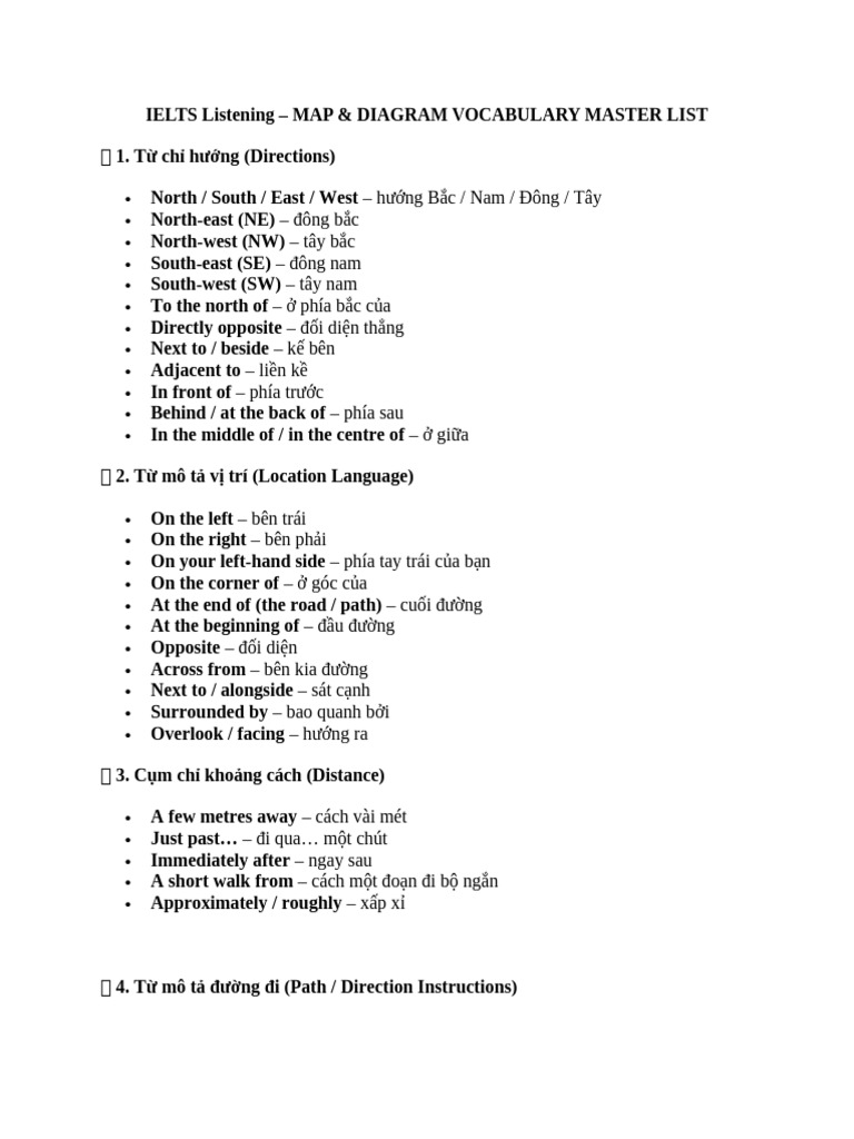 IELTS Listening - Vocabulary For Map and Diagram | PDF